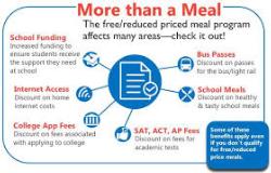 Important: Free & Reduced Priced 2020-2021 Meal Application